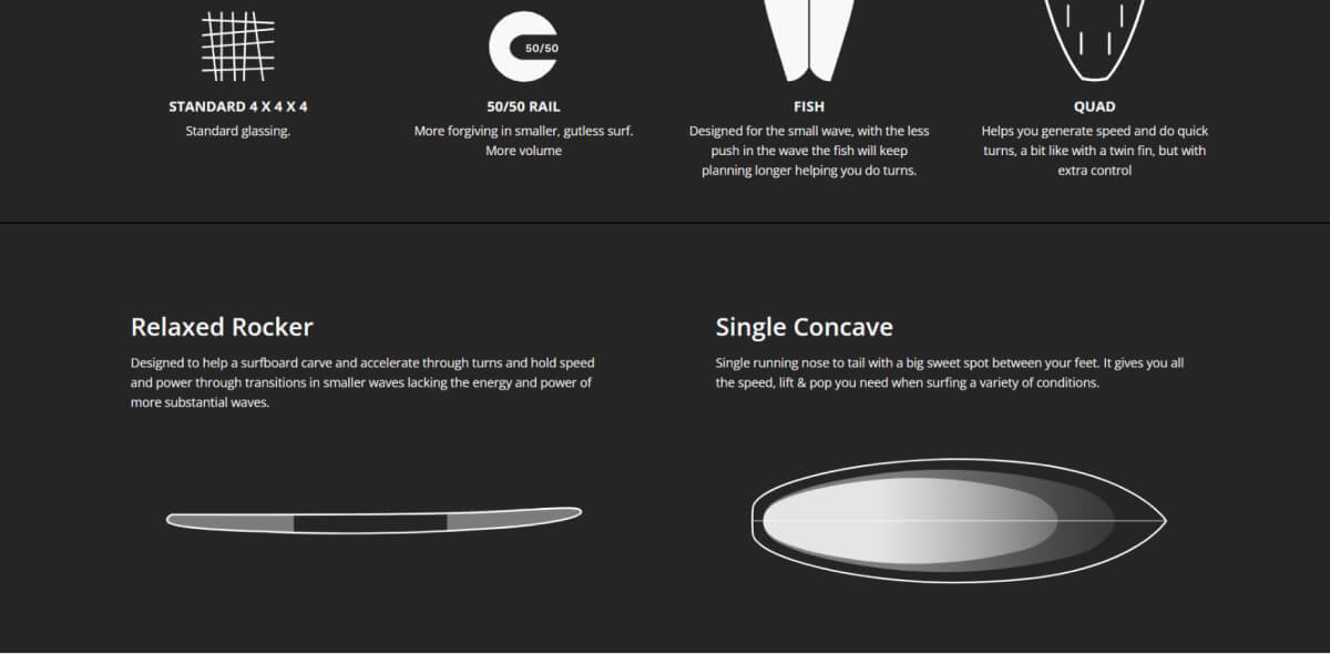 illustrations of board models